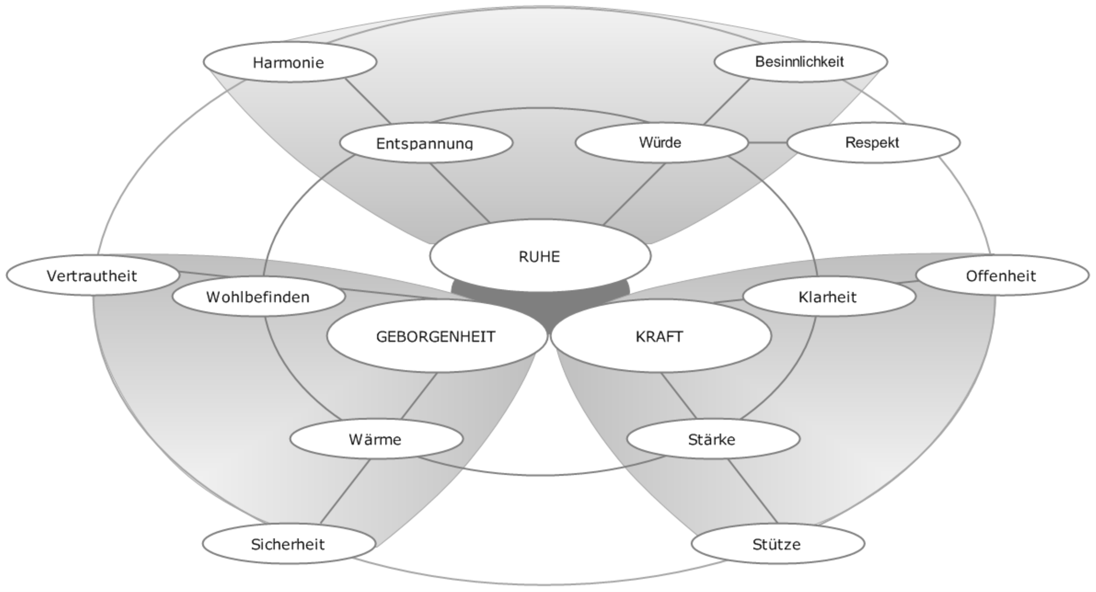 DA_091009_semantisches-netz